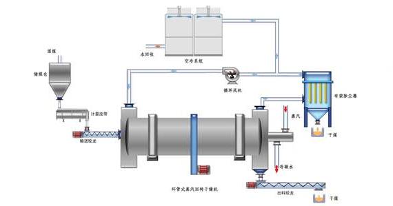 蒸汽<a href=http://cdt.net.cn/e/tags/?tagname=%E9%98%80%E9%97%A8%E4%BF%9D%E6%B8%A9%E5%A5%97 target=_blank class=infotextkey><a href=http://cdt.net.cn/e/tags/?tagname=%E9%98%80%E9%97%A8%E4%BF%9D%E6%B8%A9 target=_blank class=infotextkey>閥門保溫</a>套</a>